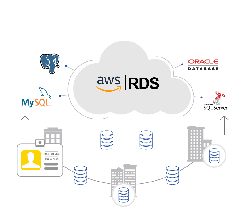 AWS RDS diagram showing supported database engines: PostgreSQL, MySQL, Oracle Database, and Microsoft SQL Server