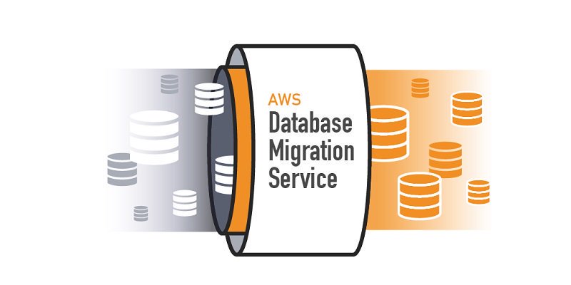 AWS Database Migration Service illustration showing data moving from a source to a target database